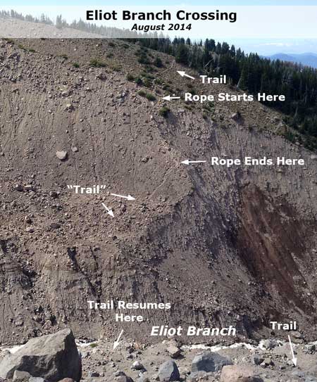The sorry state of the "closed" Eliot Branch crossing today: a sketchy scramble up a crumbling 300 foot slope, aided by a rope left by hikers